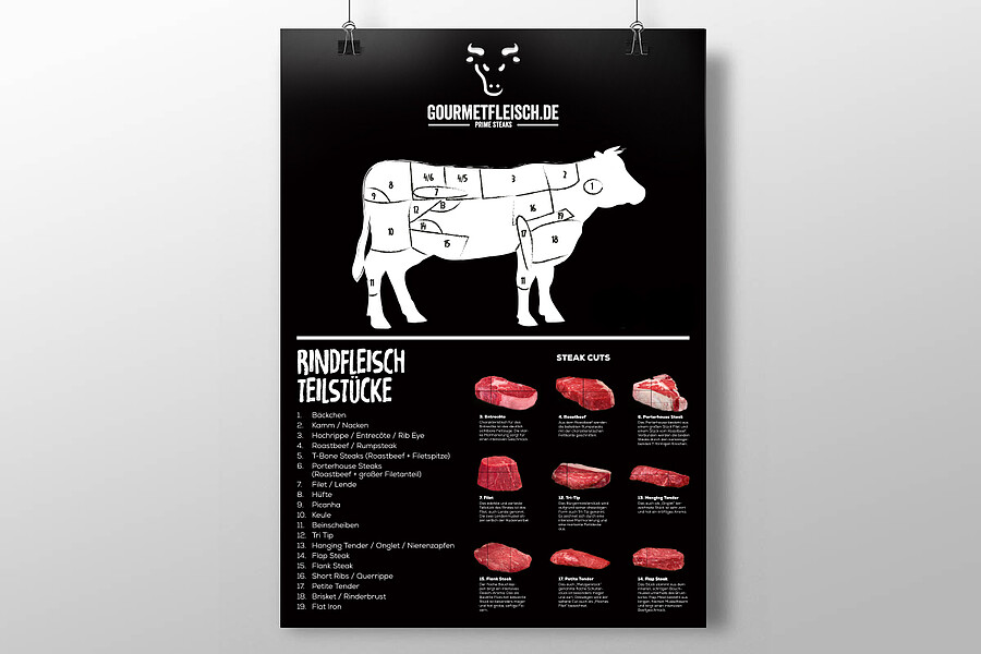 Gourmetfleisch Teilstückplakat "Rind" - Gourmetfleisch.de