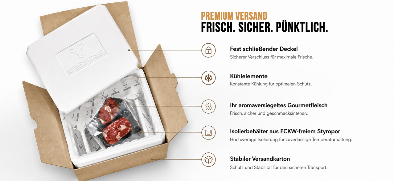Premium Versand – frisch, sicher, pünktlich: fest schließender Deckel, Kühlelemente, aromaversiegeltes Gourmetfleisch, Isolierbehälter aus FCKW-freiem Styropor, stabiler Versandkarton
